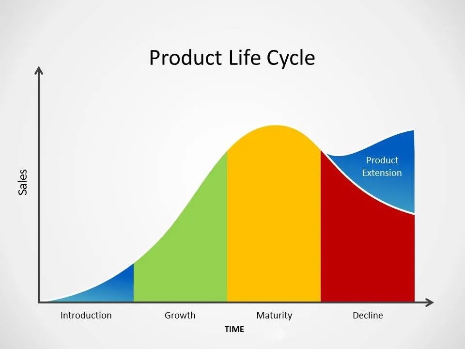 product-life-cycle